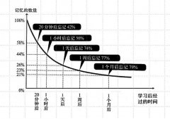 “复杂时代”的科学学习方法：了解认知天性让学习