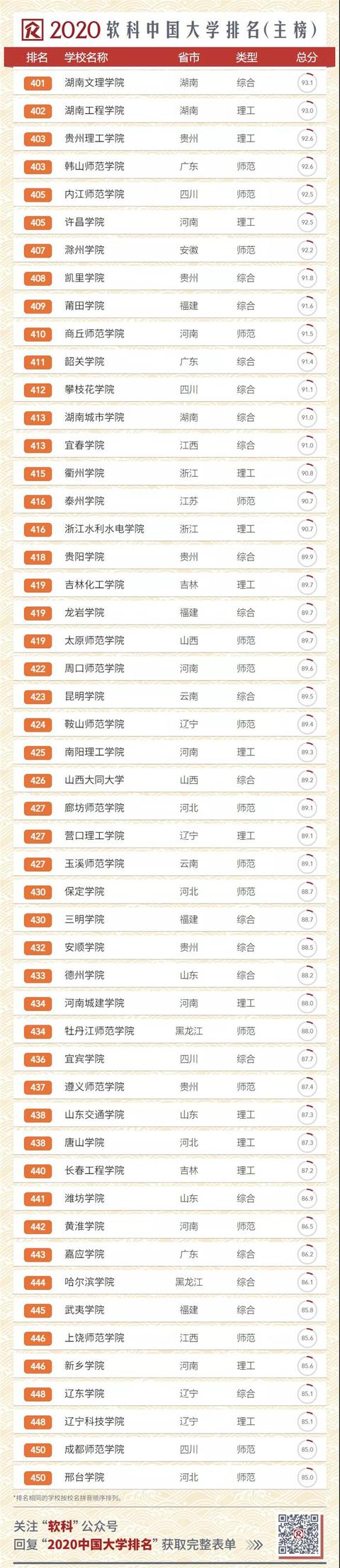 2020中国大学排名发布!南大超复旦,浙大第三