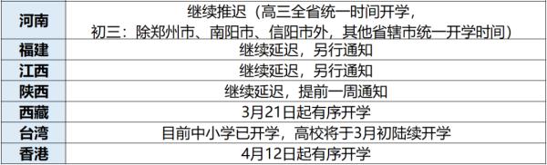 多地明确开学时间！2020全国各地开学时间表最新汇总 上海重庆浙江江苏等地开学时间