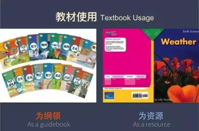 36张图告诉你中西方教育中的差异，残酷真相：差距不是一点点