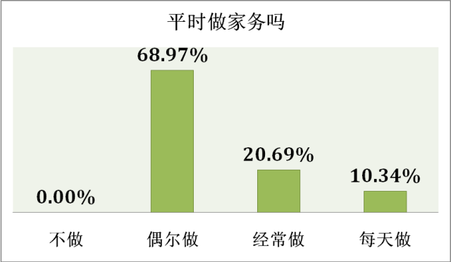 什么样的家庭能培养出高考状元