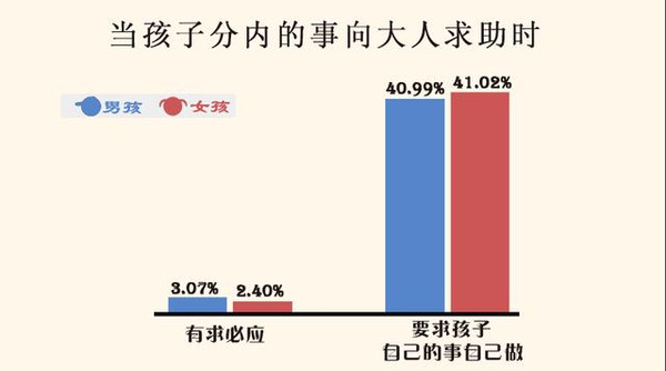 大数据告诉你：男孩不能这么教