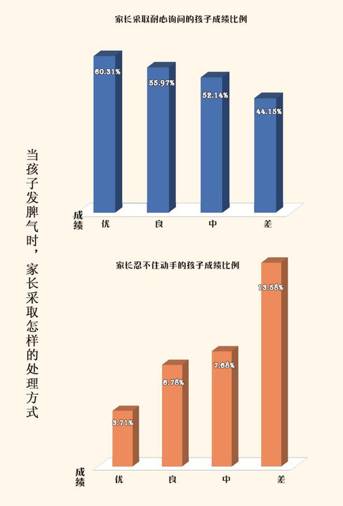 大数据告诉你：男孩不能这么教