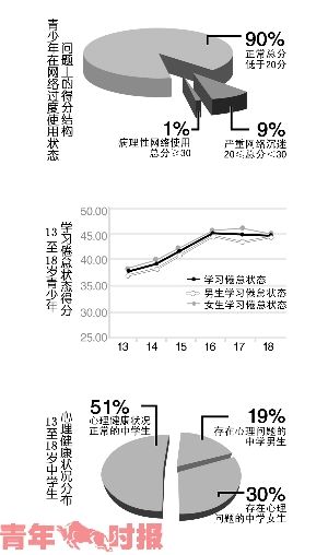 初中学生压力最大