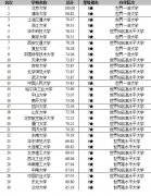 <b>2021中国大学排名发布 北京大学连续14年夺魁</b>